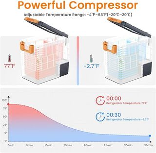Nevera UKKISO 50L Compresor 100-240V