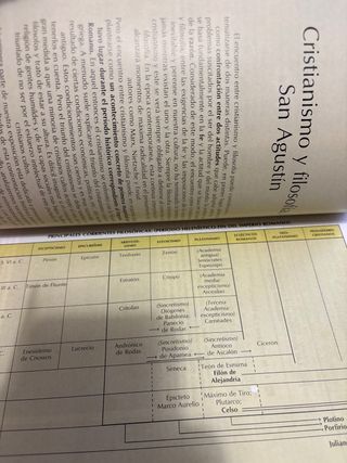 Historia de la filosofía de CCOO