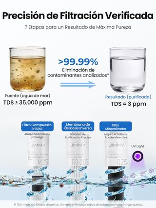 Sistema de Ósmosis Inversa para Encimera (530€)