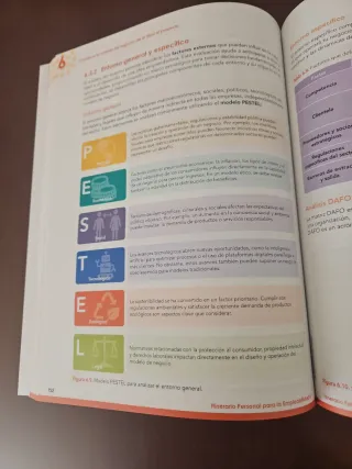 Itinerario Personal para la Empleabilidad II