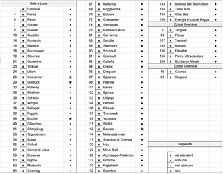 Carte Pokémon Sole e Luna + espansioni ITA