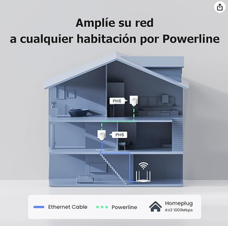Tenda PH6 1000Mbps CPL Kit x2