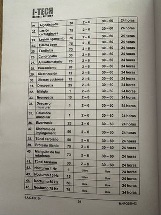 Magnetoterapia ITECH alquiler Barcelona