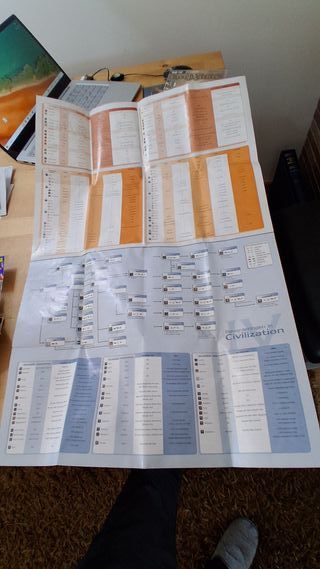 Sid Meier's Civilization IV PC Juego (Holandés)