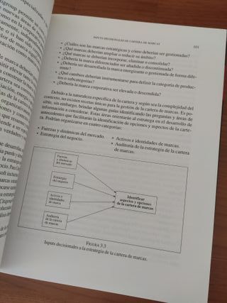 Libro Estrategia de la Cartera de Marcas - Deusto