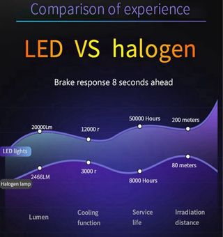 NUEVO! Pack 2 Luces LED coche/moto H4 6000k nuevos