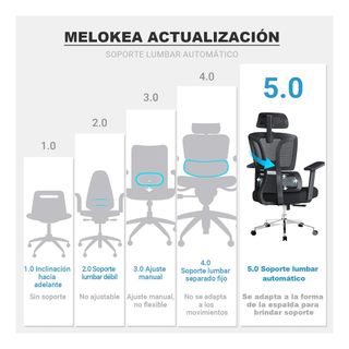Silla oficina ergonómica ReliefBack Pro negra NUEV