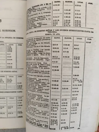 Diccionario de la Santa Biblia