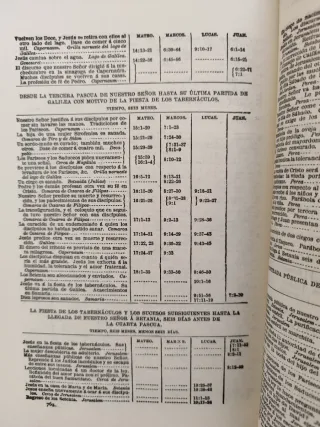 Diccionario de la Santa Biblia