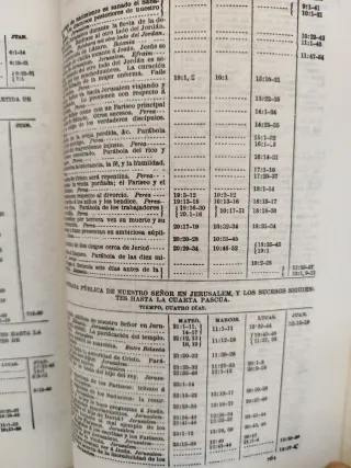 Diccionario de la Santa Biblia