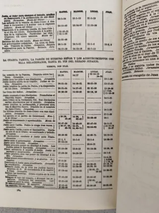 Diccionario de la Santa Biblia