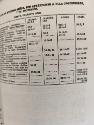 Diccionario de la Santa Biblia