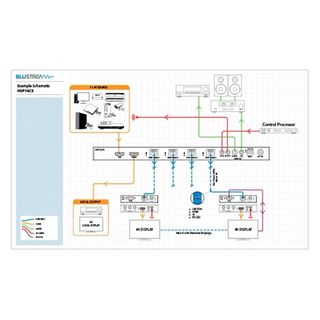 Blustream HSP14CS Distribuidor HDMI