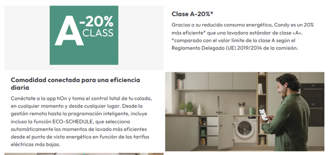 Lavadora Candy 8 kg A -20% Inverter