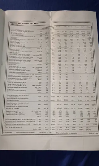 Revista El Mundo Financiero 1982. Ver.