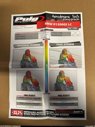 Cupula Puig Touring BMW GS Adventure 1200-1250