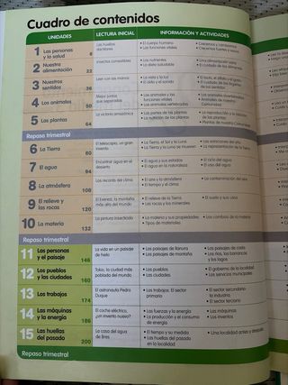 Conocimiento del medio. 3 de primaria