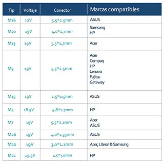 Cargador Universal SVEON Portátil