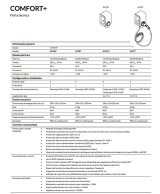 Cargador Coche Eléctrico Chargevite