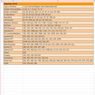Cromos Liga F 25-26