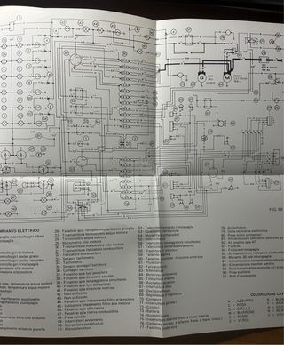 Libretto Uso Manutenzione Mietitrebbia Laverda