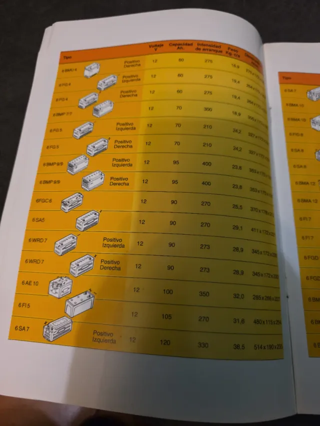 antigua revista baterías tudor bajo manteniendo