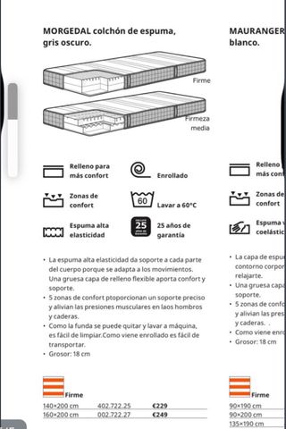 Colchón IKEA Morgedal 160x200cm