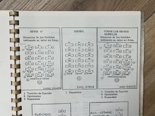 RANGE ROVER SD1 3.5 MANUAL ANOMALIAS ELECTRICAS