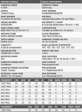 G.Skill Trident Z Neo DDR4 3600MHz 2x8GB