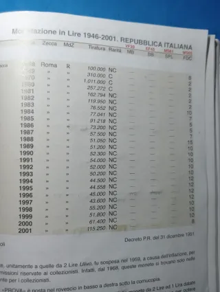 2 Lire e 1 Lira Repubblica Italiana 1987