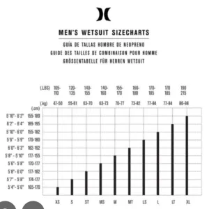 Traje neopreno Hurley surf/kite/paddle talla L/S