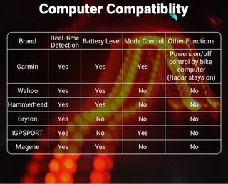 Luz Radar para Bicicleta COOSPO TR70