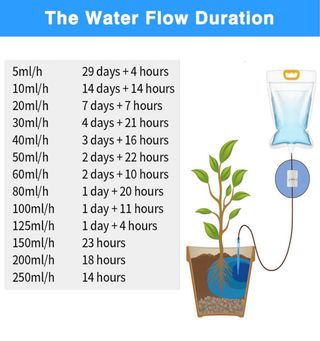 Bolsa riego plantas de 5.2L con 4 salidas.
