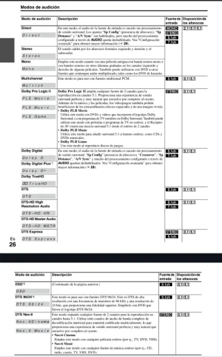 Receptor AV Onkyo TX-SR308 Negro.