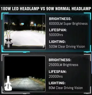 Bombillas LED H11 para Coche 60000LM