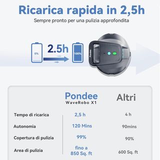 Robot Puliscafo Pondee WaveRobo X1 Senza Fili