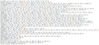 Cromos Adrenalyn XL 25/26