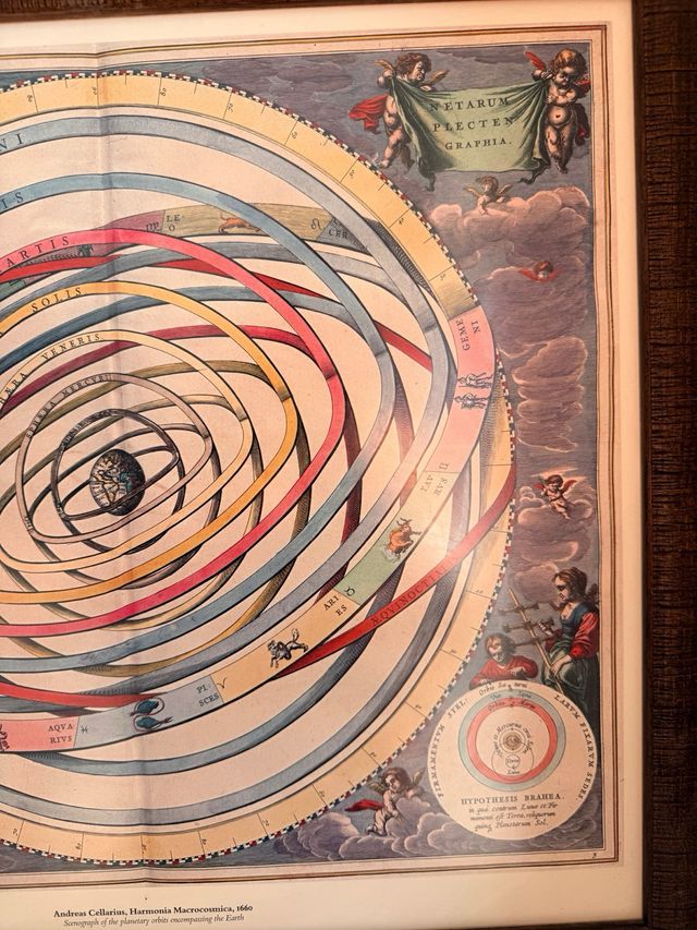 Cuadro de astronomía antiguo