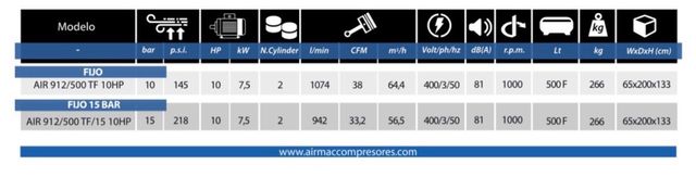 Compresor 10 CV 500L Cabezal K50
