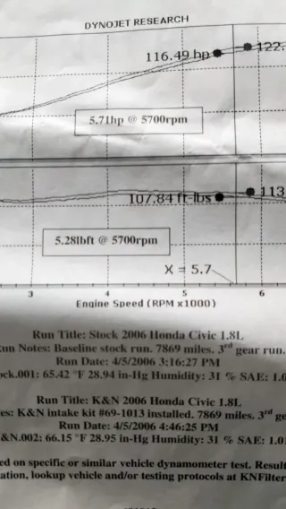 Admisión K&N Civic 1.8 VTEC