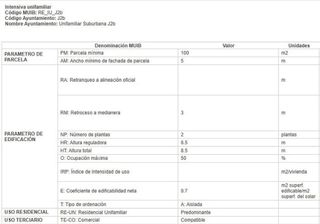 Terreno en venta en Son Cladera - El Vivero en Palma de Mallorca