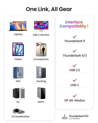 Silkland 40Gbps Cable Thunderbolt 4 Compatible, Ca