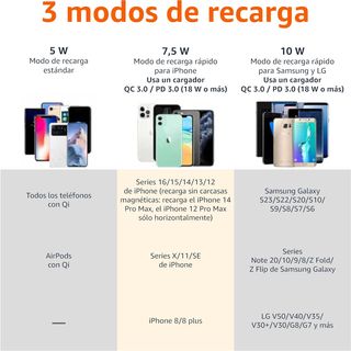 Amazon Basics Soporte de carga inalámbrica de 10 W