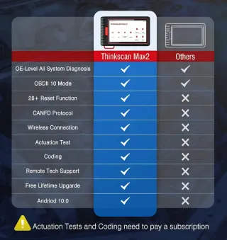 Thinkcar Max 2 Escáner Diagnóstico Coche