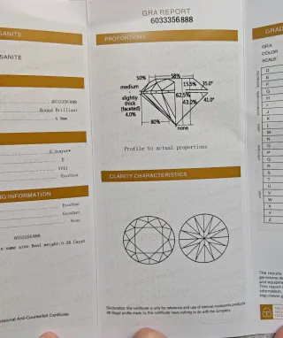 Piedra Moissanita Blanca