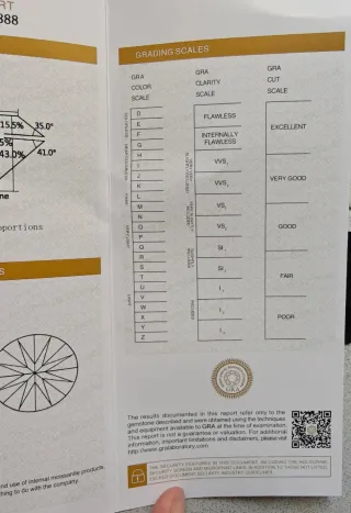 Piedra Moissanita Blanca