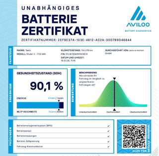 Tesla Model 3 Gran Autonomia AWD con Bola