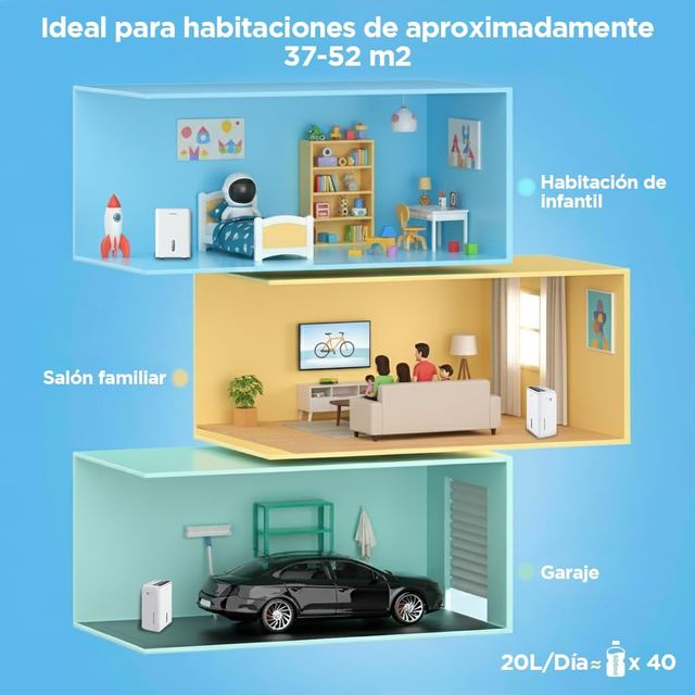 Comfee' Deshumidificador 20L Blanco