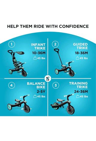 Triciclo Evolutivo Globber 4 en 1