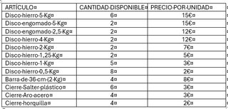 Disco de pesa Salter, barras y cierres (Mancuernas